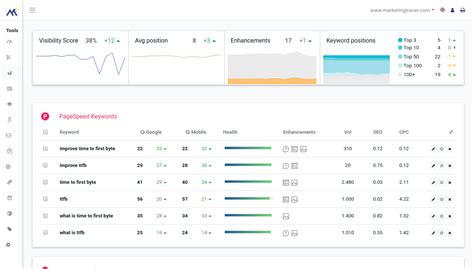 serp tracker free|track search engine rankings.